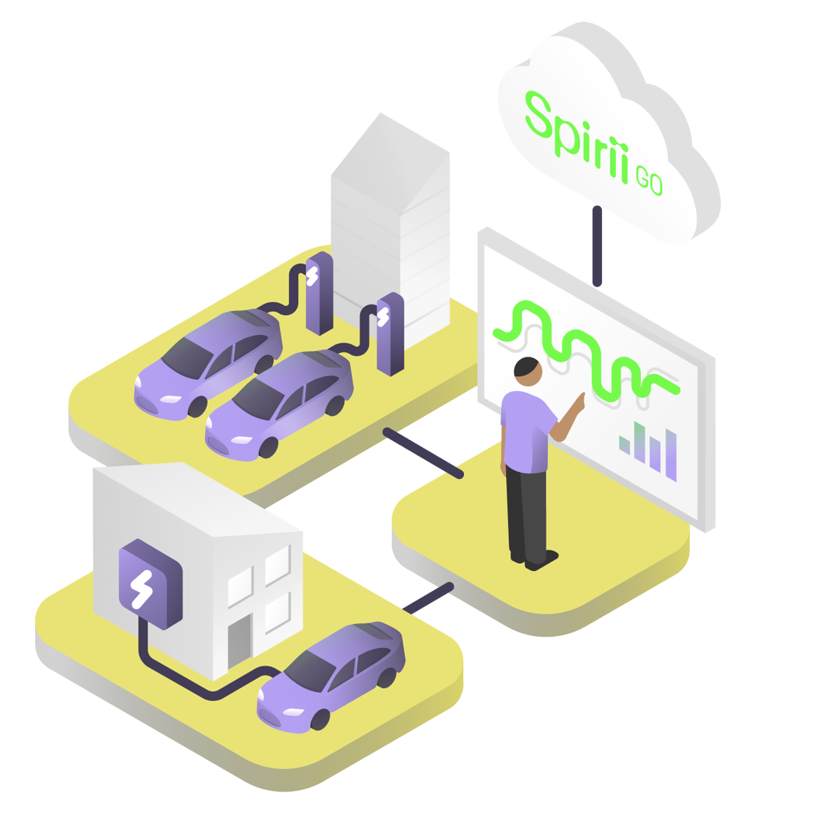 Spirii Connect Überwachung und Betrieb